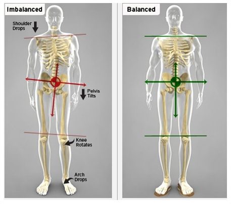 hips causing knee pain