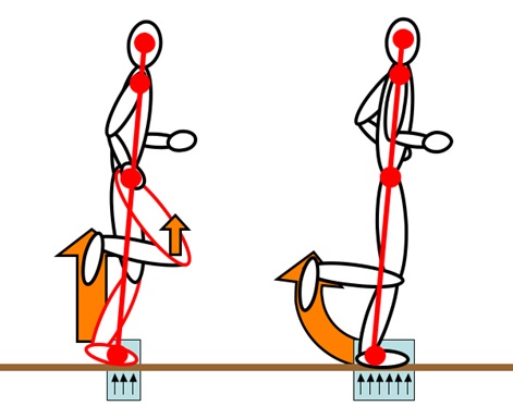 Pose and Chi Running - RUN FOREFOOT