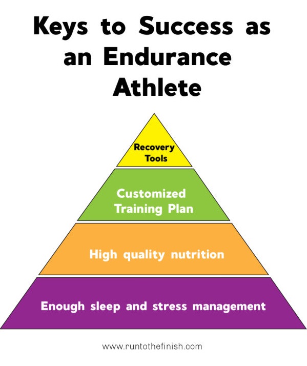 Endurance athlete success