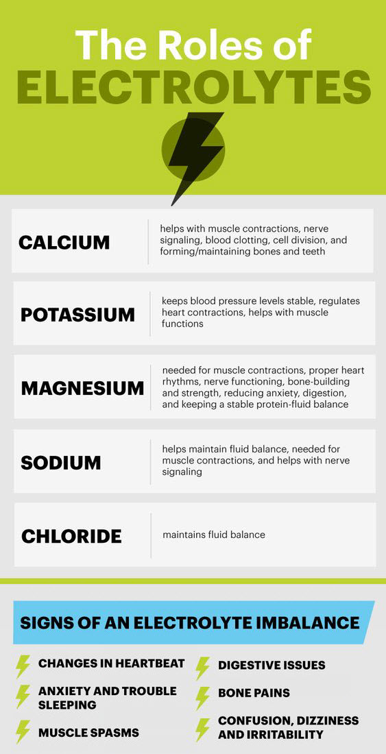 electrolytes chart