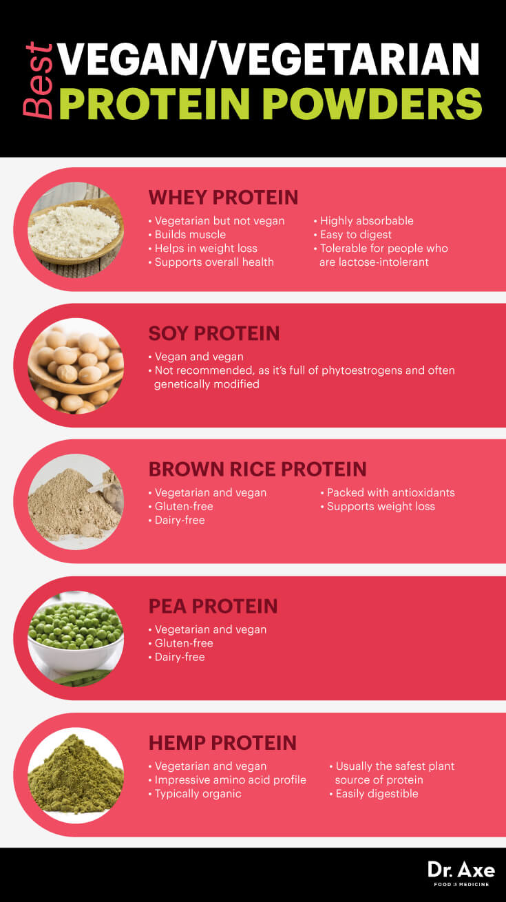 vegan vegetarian protein powders