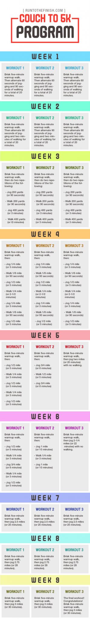 Couch to 5K Plan