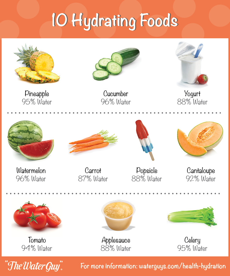hydration foods