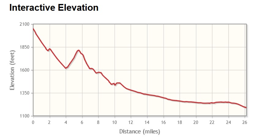 Mesa Marathon Elevation