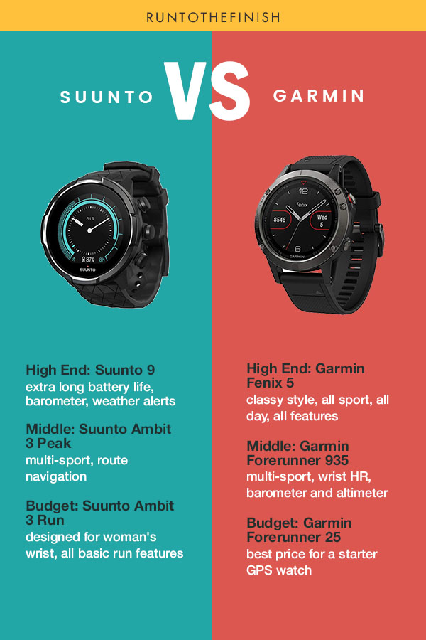 Garmin vs Suunto