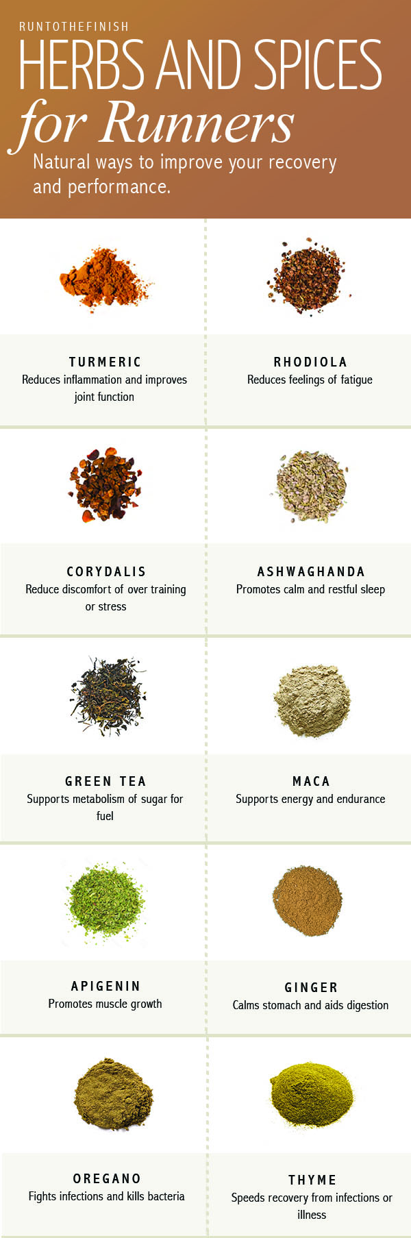 herbs for muscle recovery