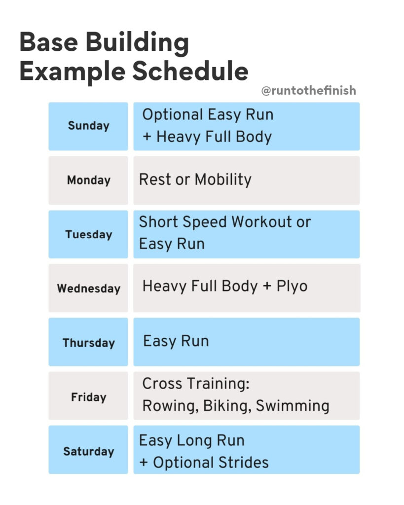 Base Building Running Plan