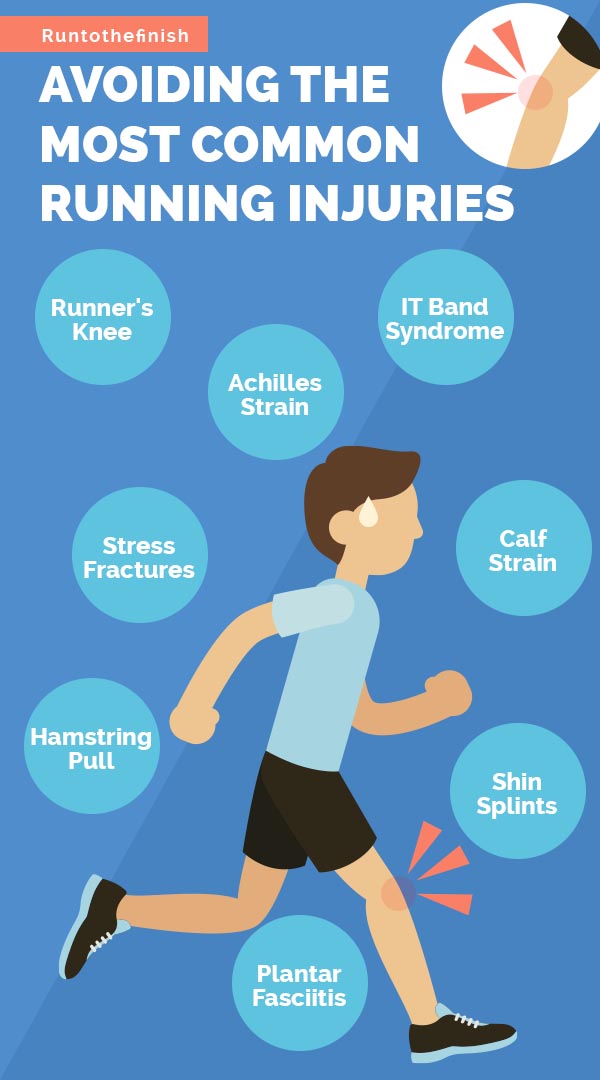 most common running injuries