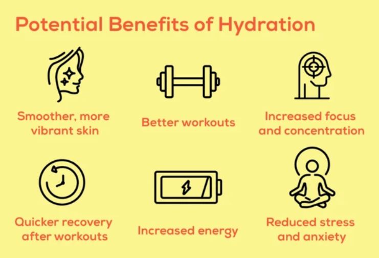 hydration benefits