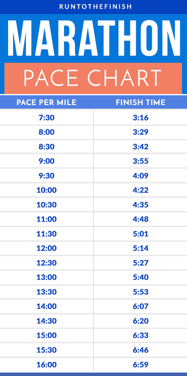 marathon pace chart