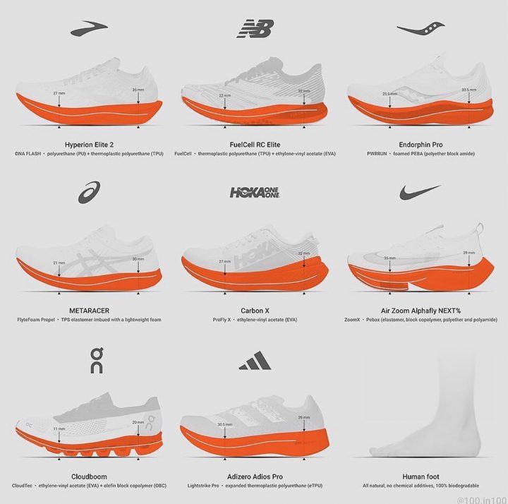 comparing running shoe models 