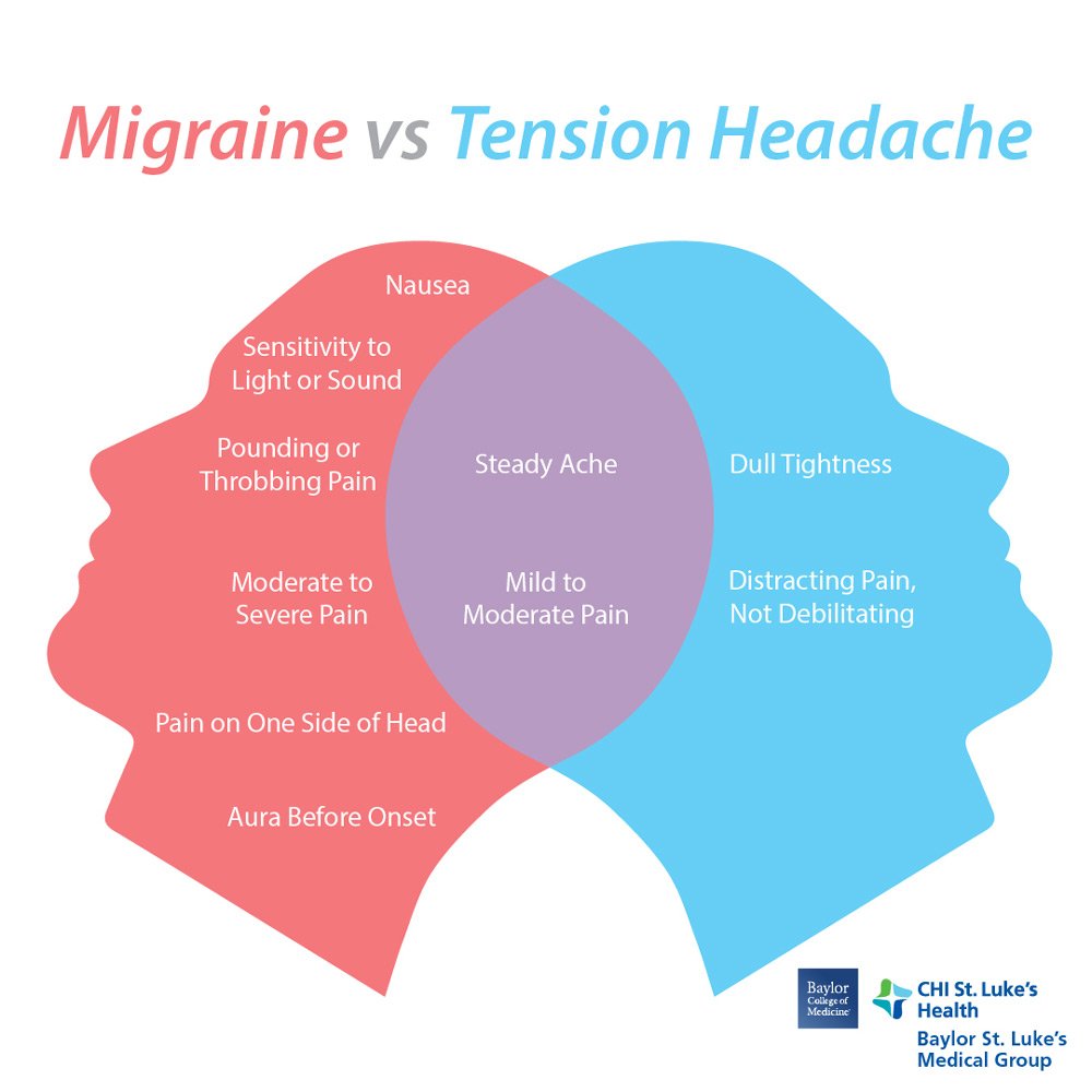 Exercise headache