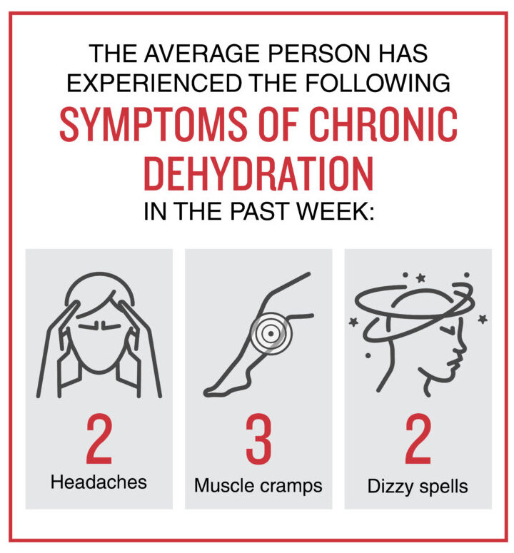 Headache After Running