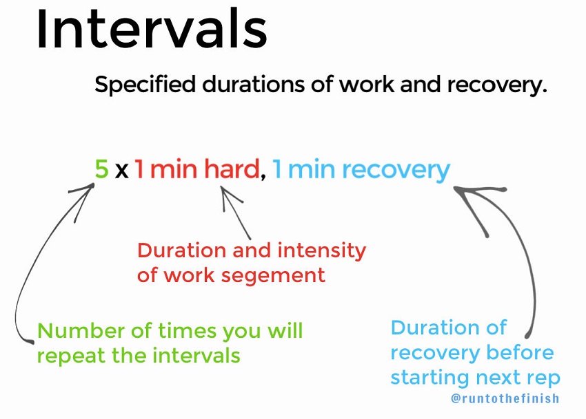 How to do intervals