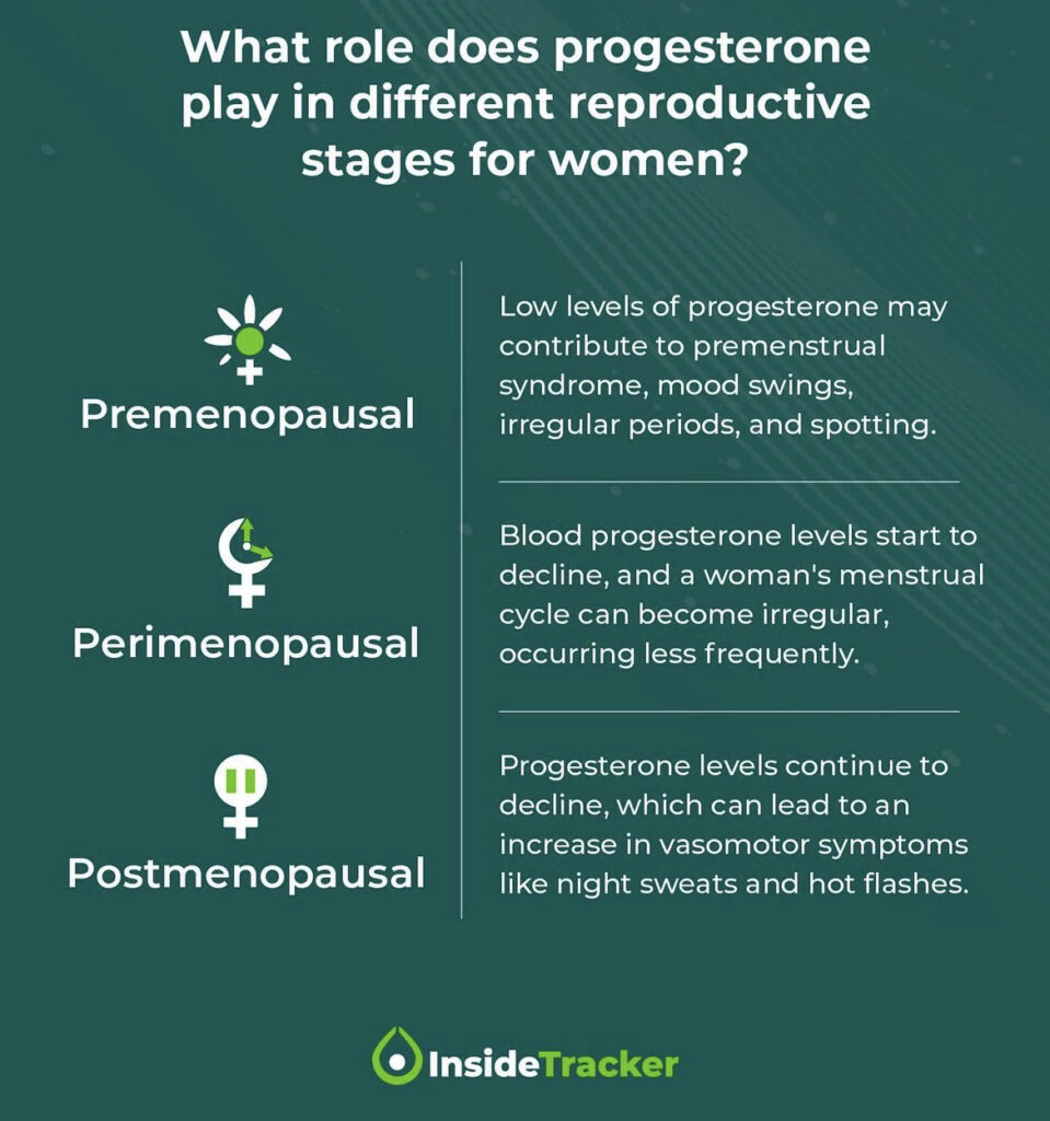Insidetracker Hormone Testing