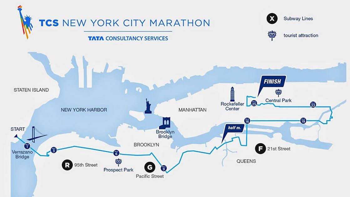 NYC marathon course strategy