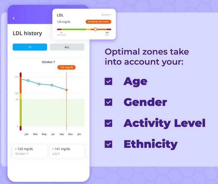 InsideTracker Results