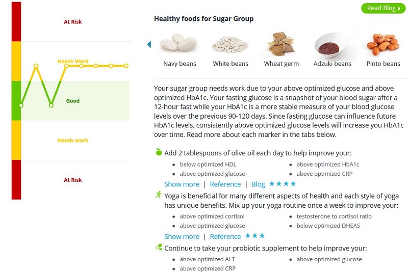 Sugar Group Inside Tracker Review