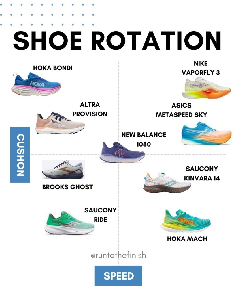 running shoe rotation