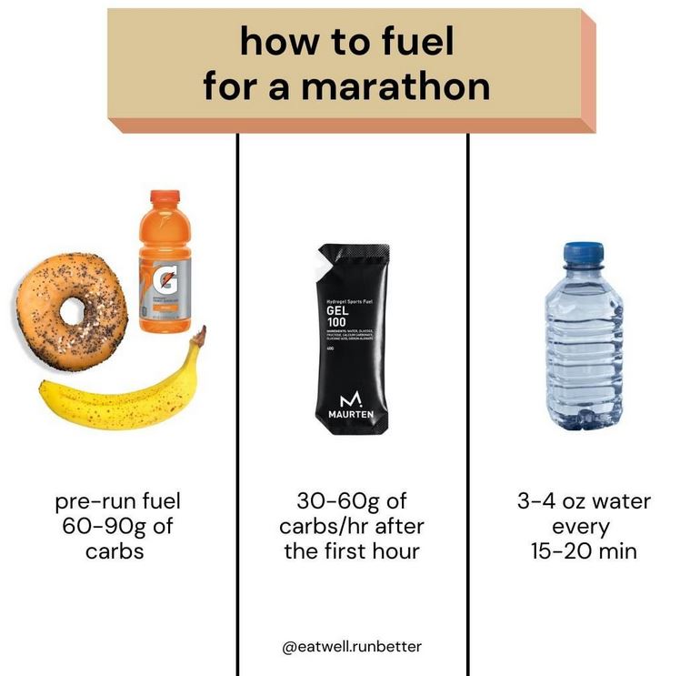 when to use energy gels