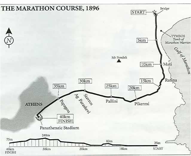 ahtens marathon route