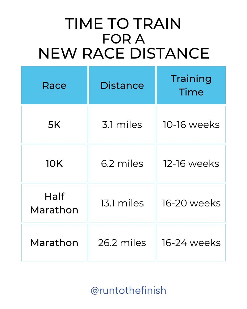 How to Train for a Half Marathon for Beginners