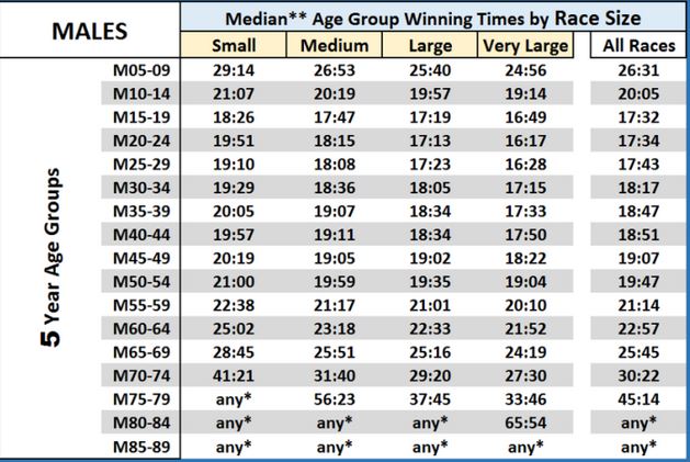 What's A Good Running Pace? Average Running Speed By Age + Sex