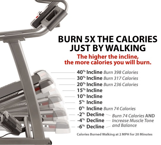 Treadmill Walking Calories Burned