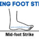 best running foot strike