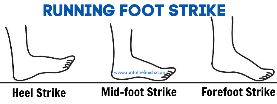 best running foot strike