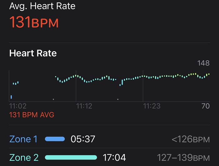 Apple watch HR issues
