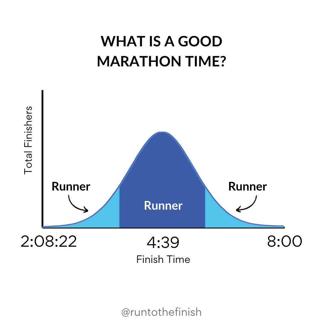 Is a 10 Minute Mile Good? (According to a Running Coach)