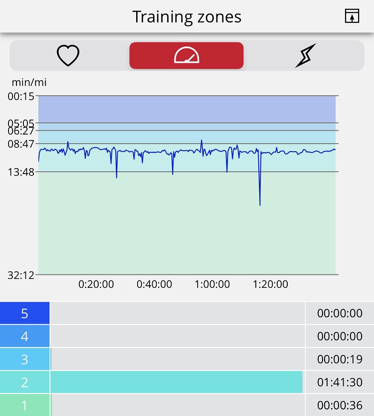 heart rate while running