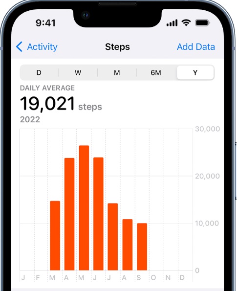 You Don't Really Need 10,000 Daily Steps to Stay Healthy