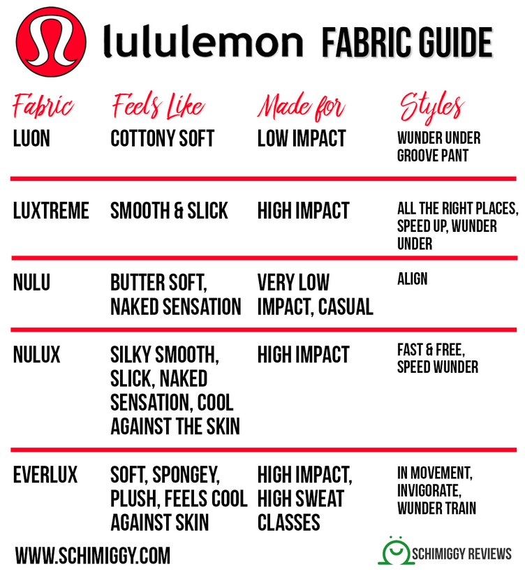 Lululemon Fabrics