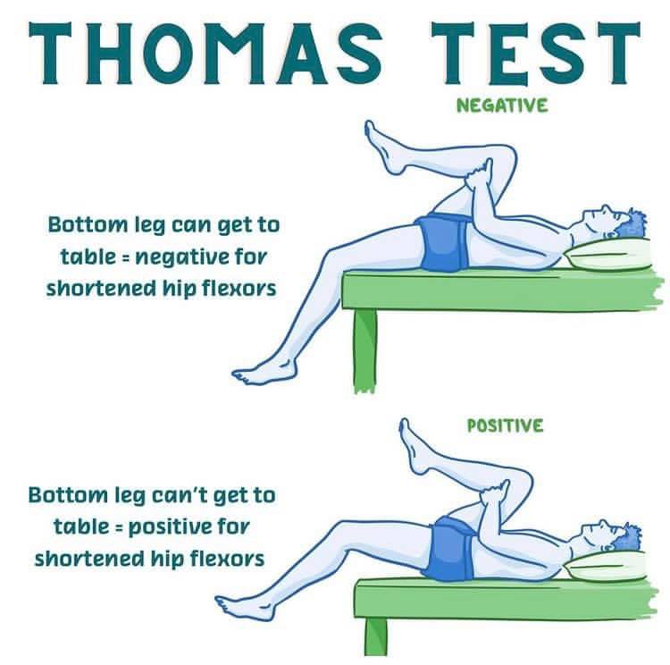 test tight hip flexors