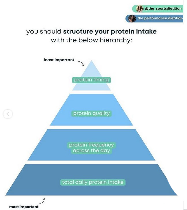 protein timing for runners